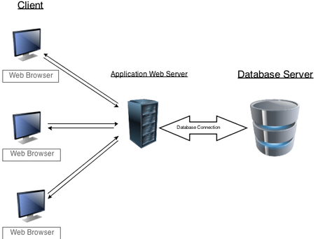 Rakos Malware Is Infecting Linux Servers And IoT Devices To Build Botnet Army HOT