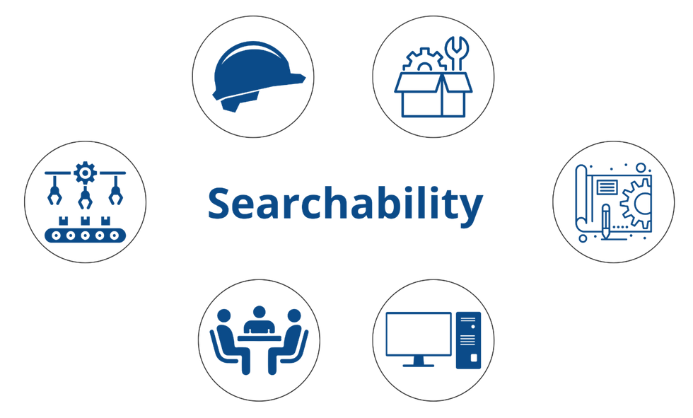part search ability