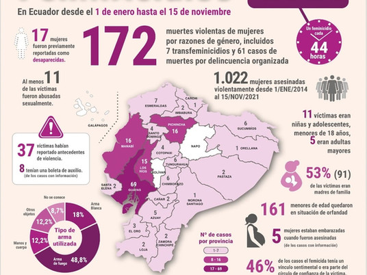 Feminicidos 2021