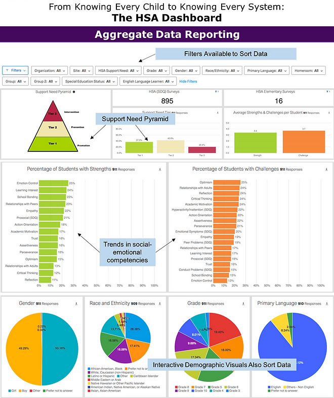 HSA_Dashboard.png