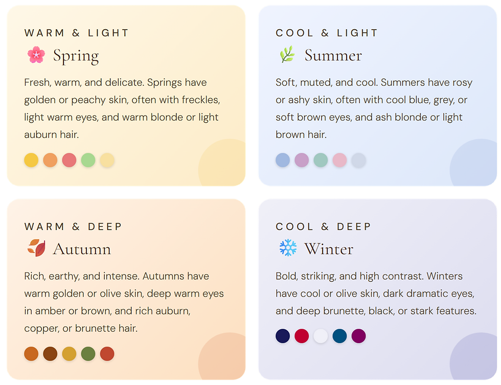 Color analysis seasonal palette guide showing Spring Summer Autumn and Winter color families