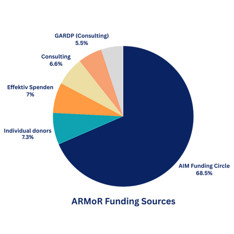 armor_funding_sources_vfinal_720.png