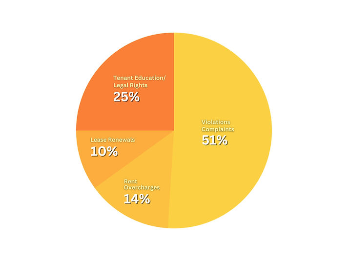Violations Complaints (2).jpg