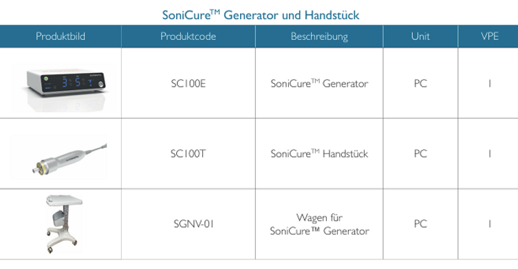 SoniCure™ Generator & Handstück