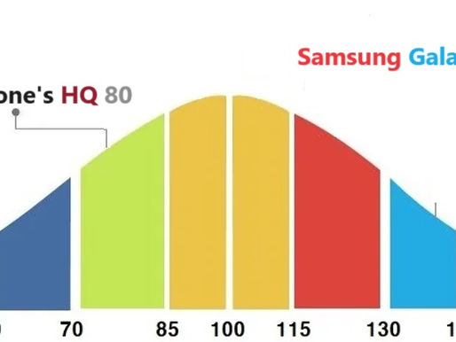 Samsung, The Best Smartphone for Children