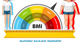 Role of BMI in Healthy Body Ideals