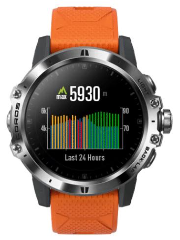 vetrix-watch-orange-1.gif
