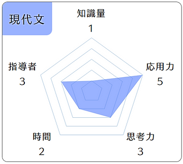 現代文完全版.PNG