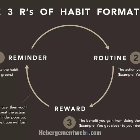 10 tips for Building life changing habits 