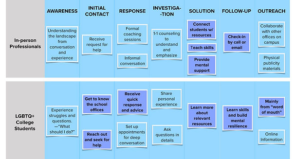 Hopelab Journey Map.jpeg