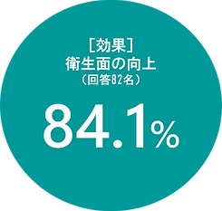 アンケート結果_衛生面向上.png