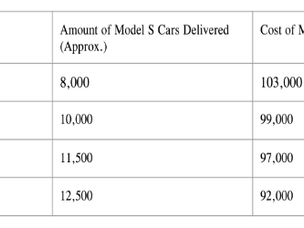 Tesla Microeconomic Analysis (2)
