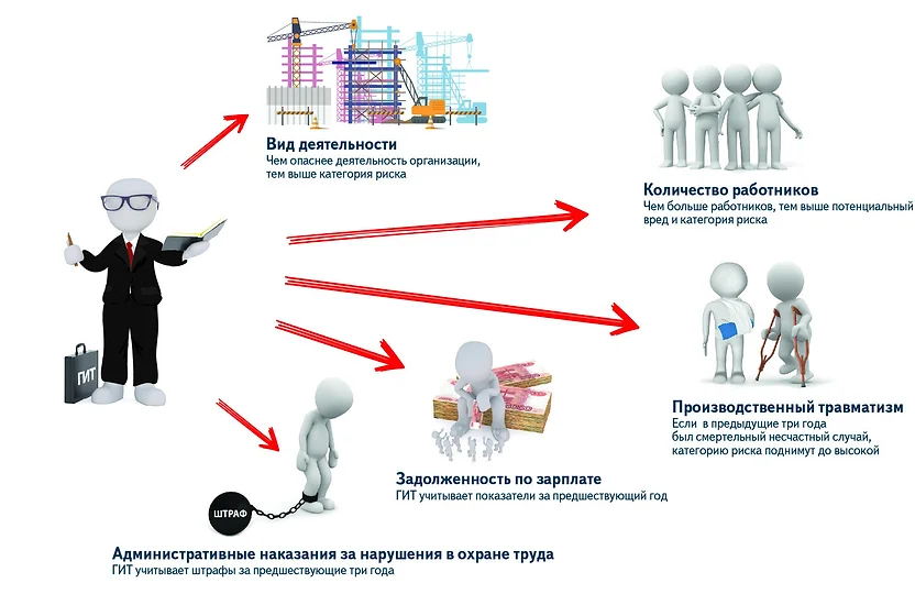 договор на дизайн проект интерьера образец