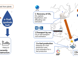 MOL, ITOCHU, HIF and JFE Steel Sign MoU on Establishing Supply Chain for Synthetic Fuel and CO2 Marine Transport Using Green Hydrogen
