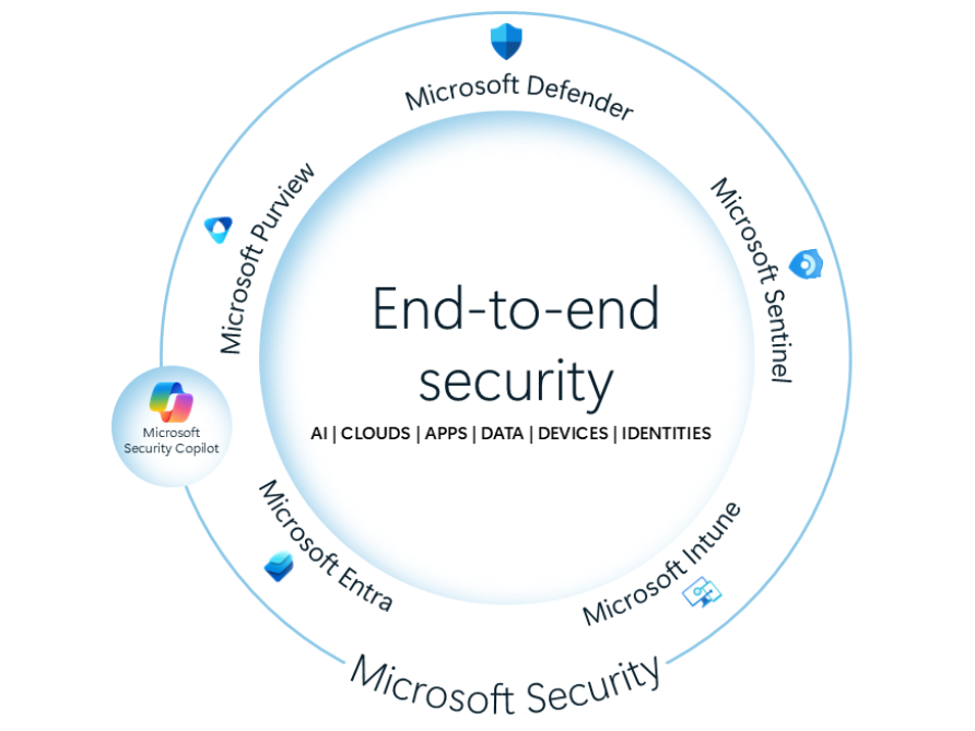 Microsoft cyber security