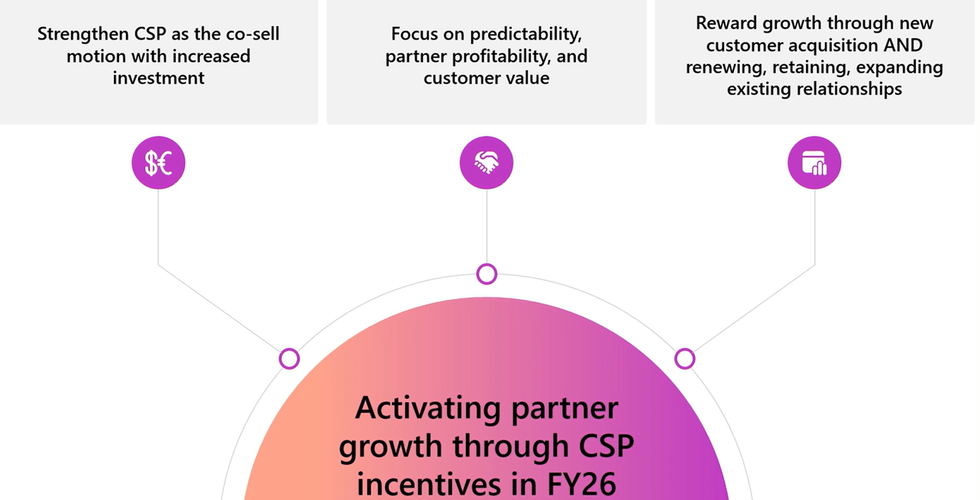 MS partner csp incentives fy26
