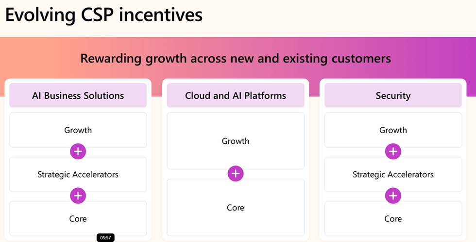 new incentives for MS partners