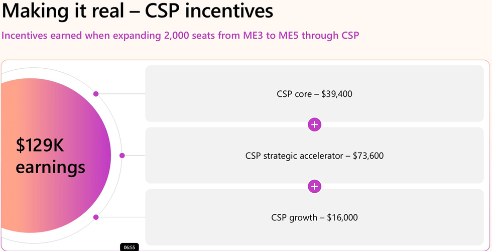 csp partner incentives