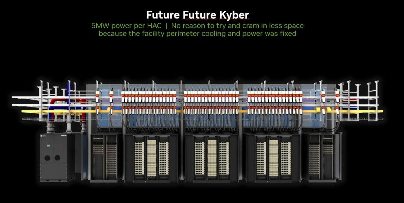 Future Future Kyber: 5MW power per HAC; no reason to cram into less space