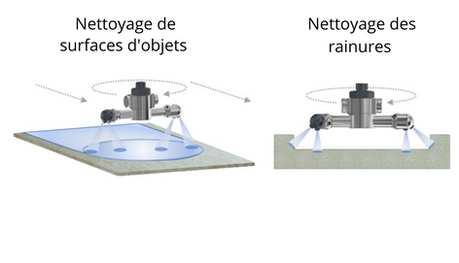 Explication applicaiton buse FNR54 - Cita bde