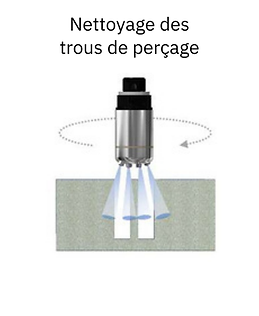 Crn 22 - buse rotative - Cita - Nettoyage