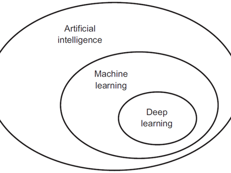 AI Fundamentals for Power System Engineers