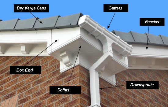 Guttering, the simple bit of plastic that goes around your house can help prevent serious water dama