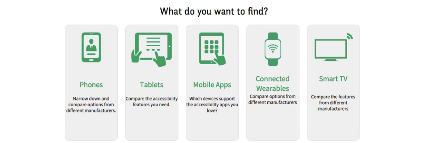 How to find accessible devices