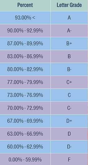 Grading Scale.PNG