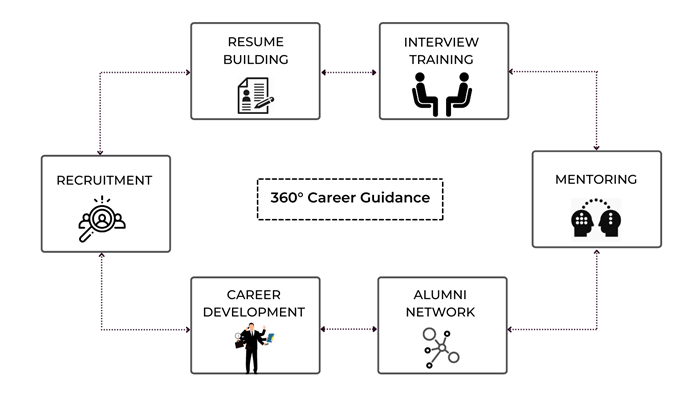 career-guidance.gif