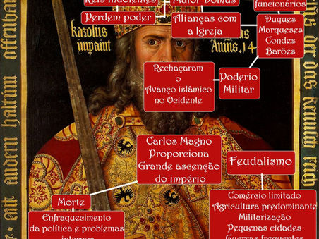 Proposta de exercício: Mapa conceitual (todos os níveis de ensino)