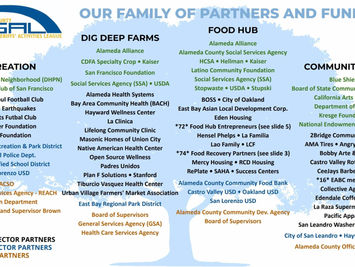 Juntos Nuestro Impacto Crece Más: Nuestro Arbol de Socios y Patrocinadores