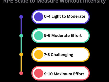 Unlocking Your Training Potential with RPE: Tailoring Workload for Optimal Gains