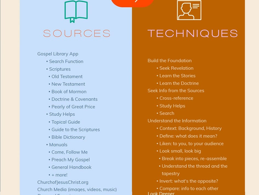 How to study the Scriptures