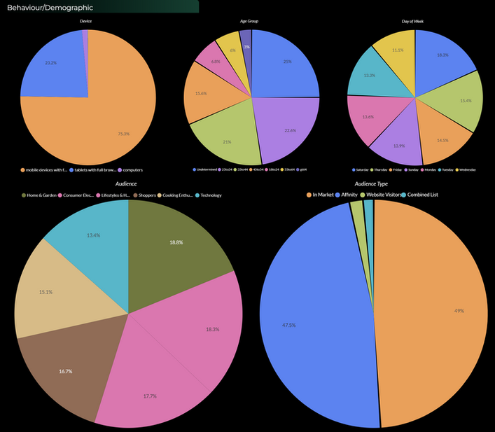 demograohic chart