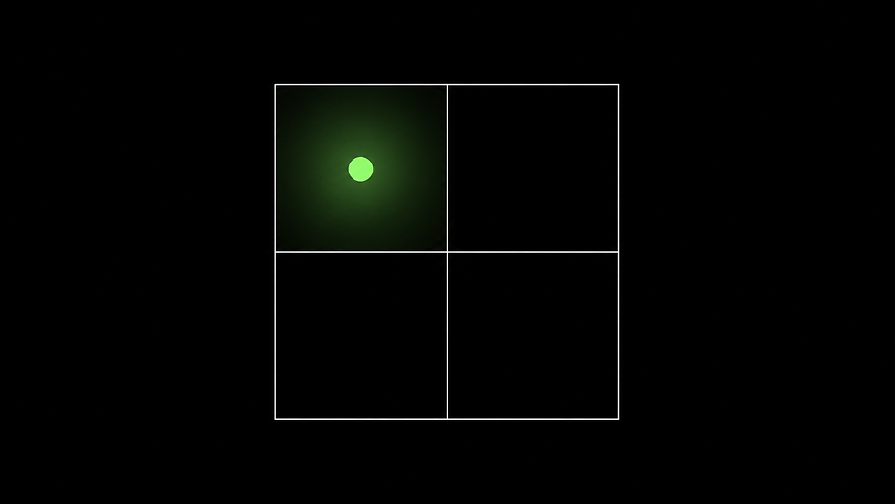 A two by two value versus complexity grid with the top left quadrant lit green to mark high value low complexity work