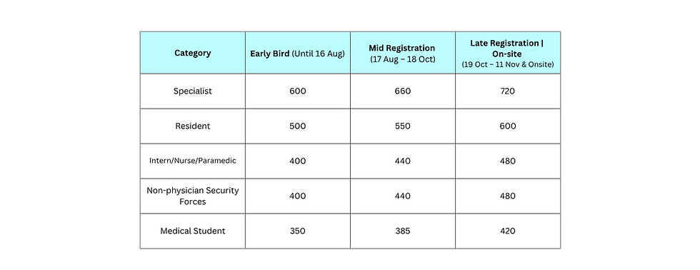 Daily Registration- November 12 (2).png