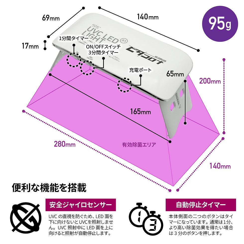 UVC除菌器ピタコロナ | ジーエム株式会社