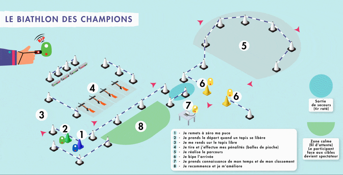 team building Biathlon Nantes