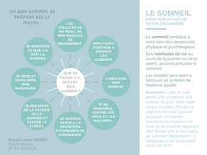 Séances de sophrologie pour se réconcilier avec le sommeil