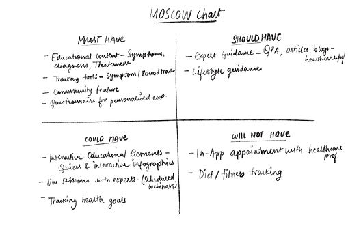 MOSCOW Chart.jpg