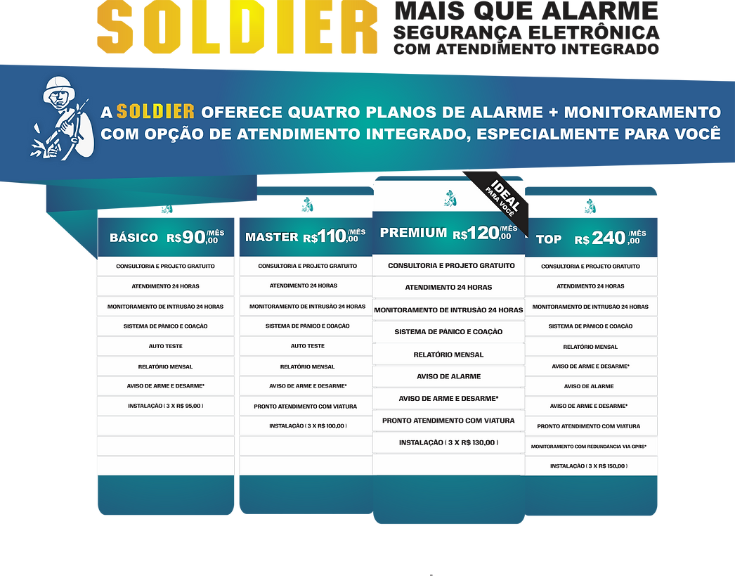 SOLDIER ALARME