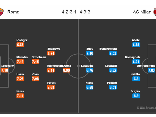La previa #RomaMilan: plato fuerte de la jornada con la segunda plaza en juego.