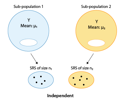 Unrelated Groups.gif