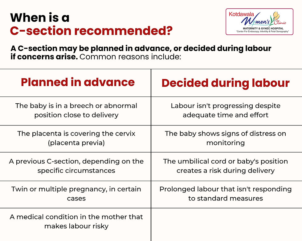 When is a C-section delivery recommended?