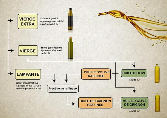 L Huile D Olive Olivert