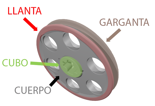 partes-polea.png