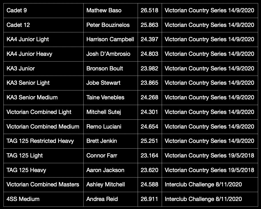 Lap Records.jpeg