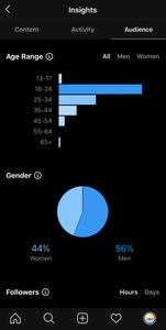 Instagram Insights age range gender followers