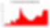 GDP Percentage.png